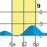 Kihei tide chart for Wednesday, July 9, 2025