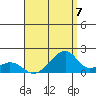 Kihei tide chart for Thursday, August 7, 2025