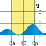 Kihei tide chart for Saturday, August 9, 2025