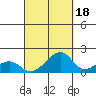 Kihei tide chart for Thursday, September 18, 2025