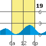 Kihei tide chart for Friday, September 19, 2025