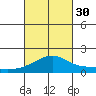 Kihei tide chart for Tuesday, September 30, 2025