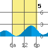 Kihei tide chart for Friday, September 5, 2025