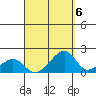 Kihei tide chart for Saturday, September 6, 2025