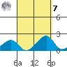 Kihei tide chart for Sunday, September 7, 2025