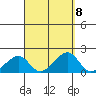 Kihei tide chart for Monday, September 8, 2025