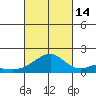 Kihei tide chart for Tuesday, October 14, 2025