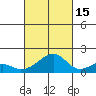 Kihei tide chart for Wednesday, October 15, 2025