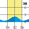 Kihei tide chart for Thursday, October 30, 2025