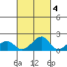 Kihei tide chart for Saturday, October 4, 2025