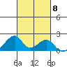 Kihei tide chart for Wednesday, October 8, 2025