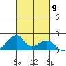 Kihei tide chart for Thursday, October 9, 2025