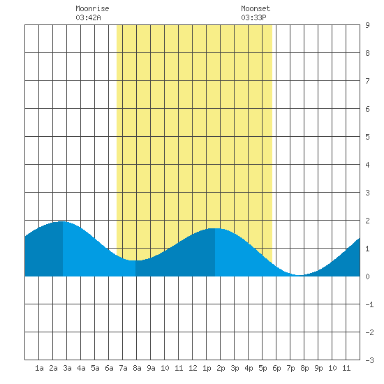 Kihei tide chart for Sunday, November 16, 2025