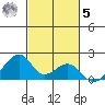 Kihei tide chart for Wednesday, November 5, 2025