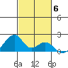 Kihei tide chart for Thursday, November 6, 2025