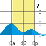Kihei tide chart for Friday, November 7, 2025