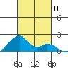 Kihei tide chart for Saturday, November 8, 2025