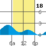 Kihei tide chart for Thursday, December 18, 2025