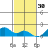Kihei tide chart for Tuesday, December 30, 2025