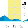 Kihei tide chart for Thursday, January 15, 2026