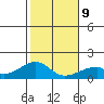 Kihei tide chart for Friday, January 9, 2026