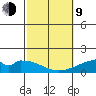 Kihei tide chart for Monday, February 9, 2026