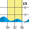 Kihei tide chart for Sunday, March 15, 2026