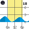 Kihei tide chart for Wednesday, March 18, 2026
