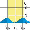 Kihei tide chart for Friday, March 6, 2026