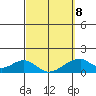 Kihei tide chart for Sunday, March 8, 2026