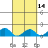 Kihei tide chart for Tuesday, April 14, 2026