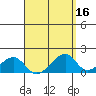 Kihei tide chart for Thursday, April 16, 2026