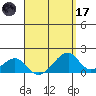 Kihei tide chart for Friday, April 17, 2026