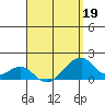 Kihei tide chart for Sunday, April 19, 2026