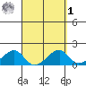 Kihei tide chart for Wednesday, April 1, 2026