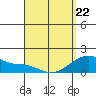 Kihei tide chart for Wednesday, April 22, 2026