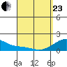 Kihei tide chart for Thursday, April 23, 2026