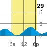 Kihei tide chart for Wednesday, April 29, 2026