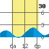 Kihei tide chart for Thursday, April 30, 2026