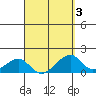 Kihei tide chart for Friday, April 3, 2026
