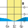 Kihei tide chart for Wednesday, April 8, 2026