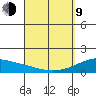 Kihei tide chart for Thursday, April 9, 2026