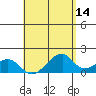 Kihei tide chart for Thursday, May 14, 2026