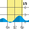 Kihei tide chart for Friday, May 15, 2026