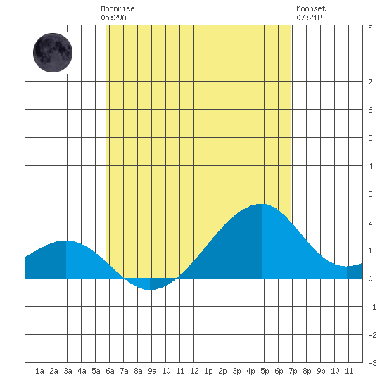 Kihei tide chart for Saturday, May 16, 2026