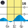 Kihei tide chart for Saturday, May 16, 2026