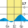 Kihei tide chart for Sunday, May 17, 2026