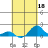 Kihei tide chart for Monday, May 18, 2026
