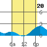 Kihei tide chart for Wednesday, May 20, 2026