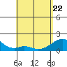 Kihei tide chart for Friday, May 22, 2026